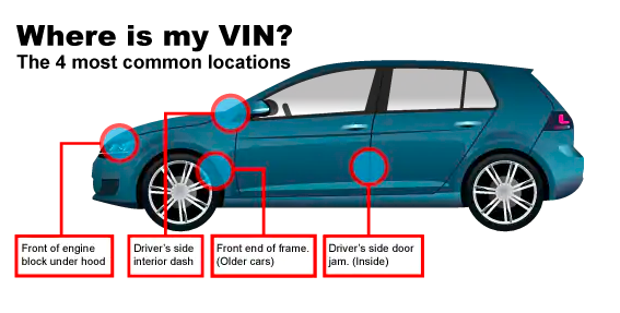 Know your vin number