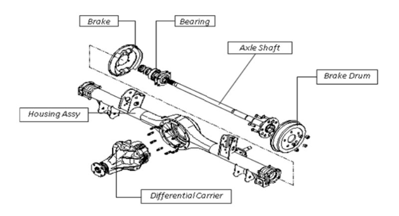 Carrier assembly diagram with differential carrier, axle shaft and housing assembly