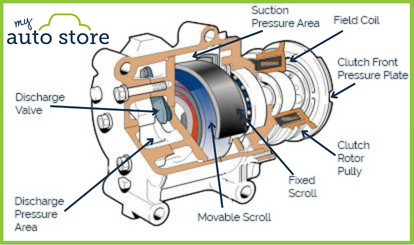Diagram of AC Compressor